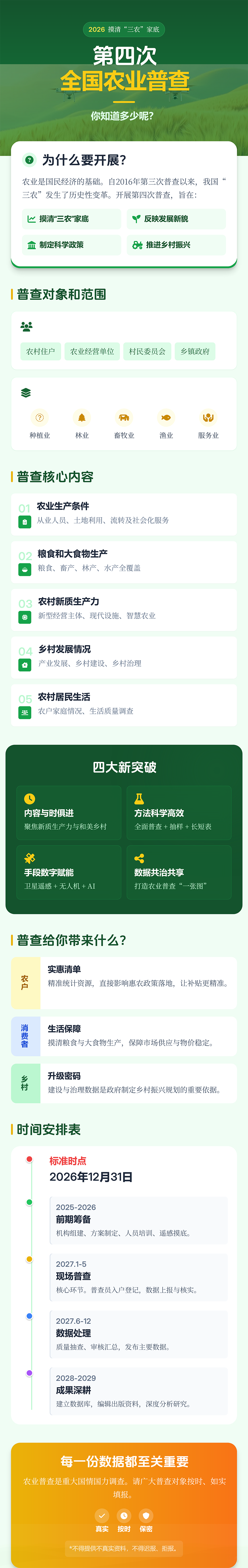 seede-第四次全国农业普查长图.png